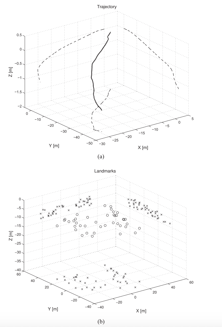 Sjanic et al, IEEE Trans. on Aerospace and Electonic Systems, 2017